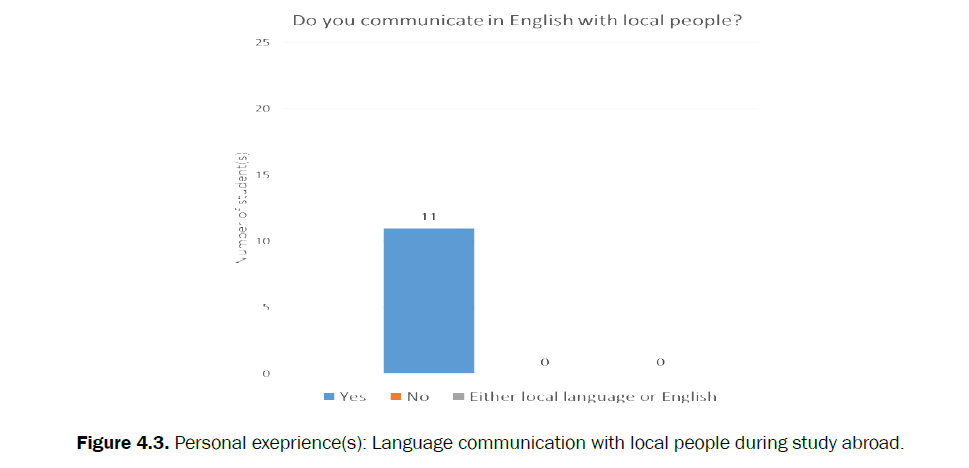 educational-studies-language-communication