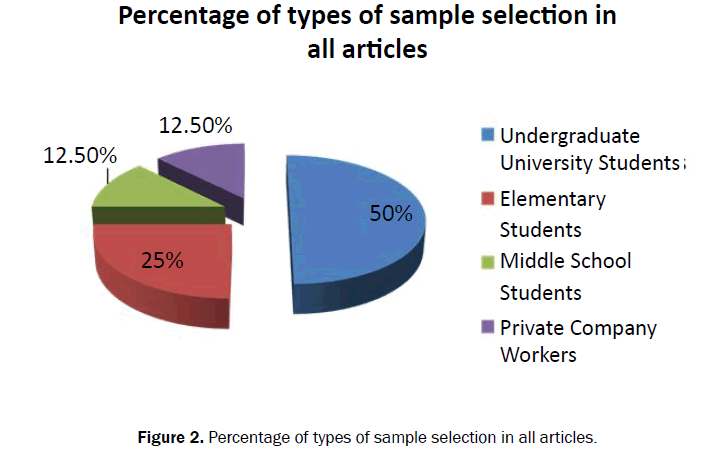 educational-studies-selection