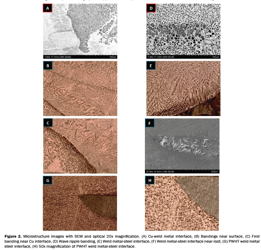 engineering-and-technology-Microstructure-images