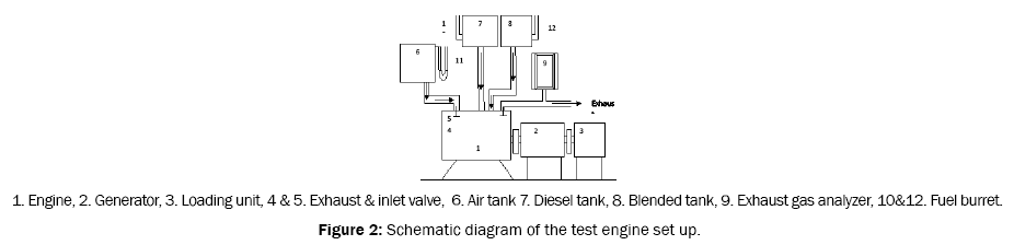 engineering-and-technology-Schematic-diagram-test-engine