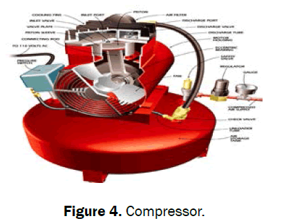 engineering-and-technology-compressor