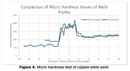 engineering-and-technology-copper-steel