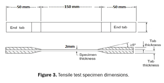 engineering-and-technology-dimensions