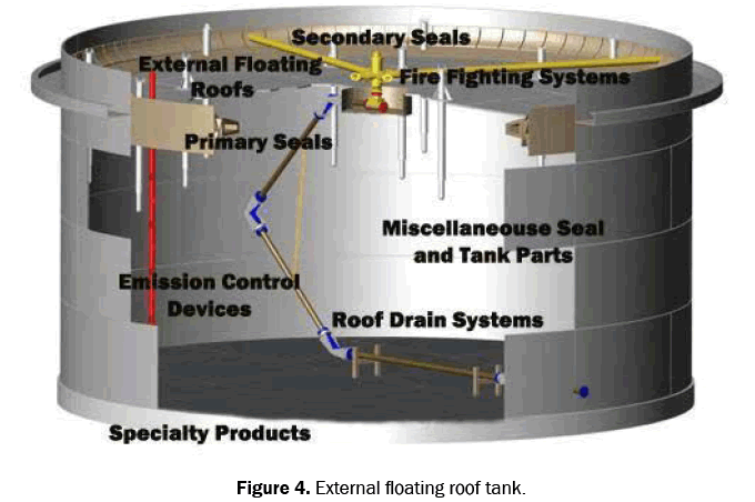 engineering-and-technology-external-floating