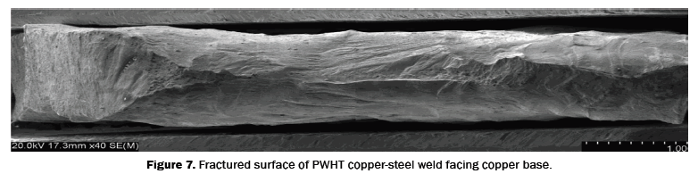 engineering-and-technology-facing-copper