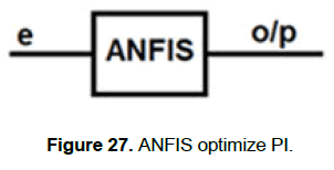 engineering-technology-ANFIS-optimize