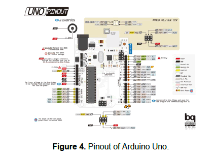 engineering-technology-Arduino-Uno