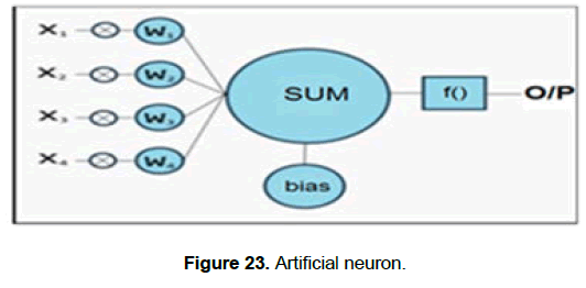engineering-technology-Artificial-neuron