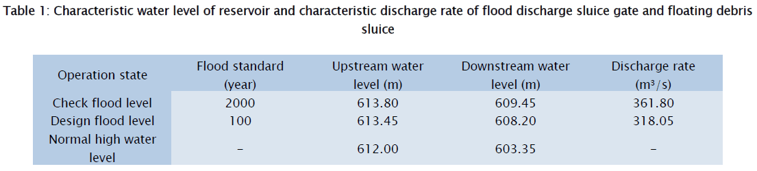 engineering-technology-Characteristic-water-level-reservoir