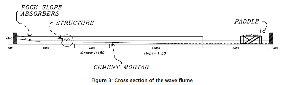 engineering-technology-Cross-section-wave-flume