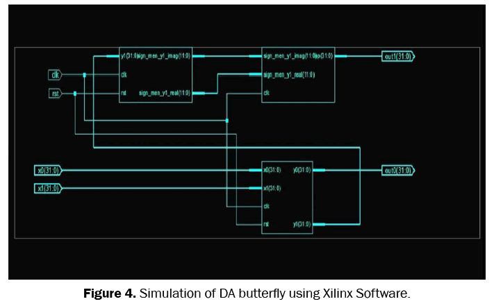 engineering-technology-DA-butterfly-using-Xilinx-Software