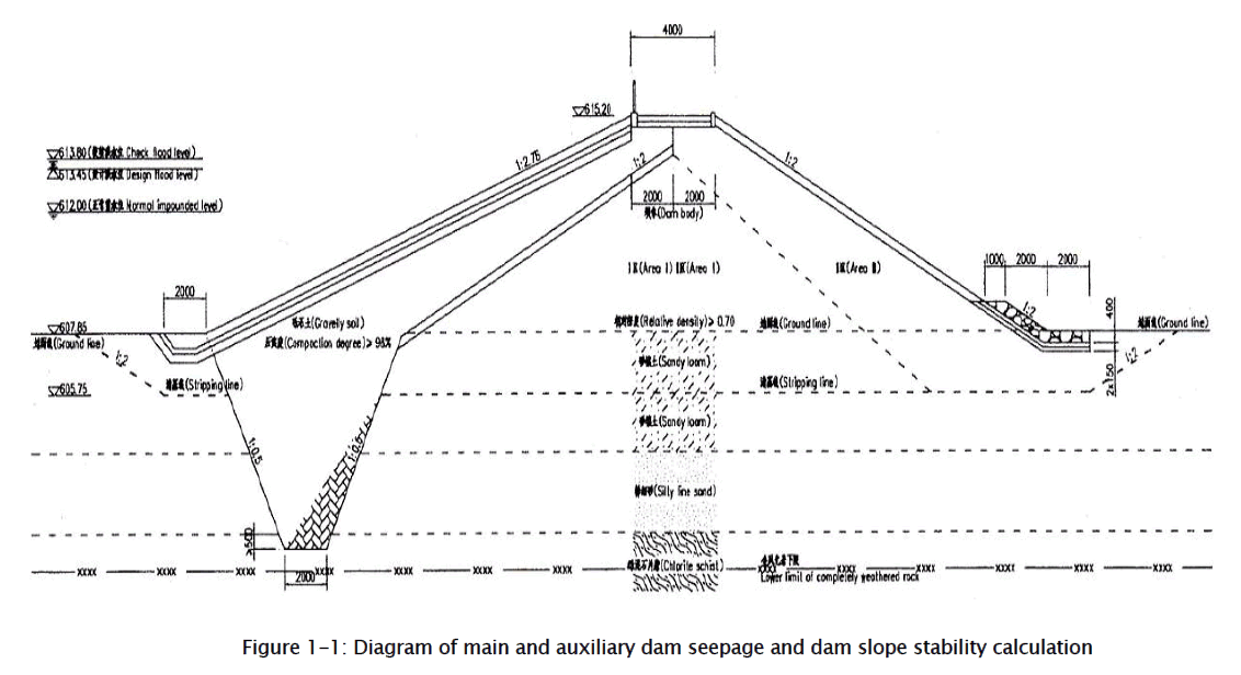 engineering-technology-Diagram-main-auxiliary-dam