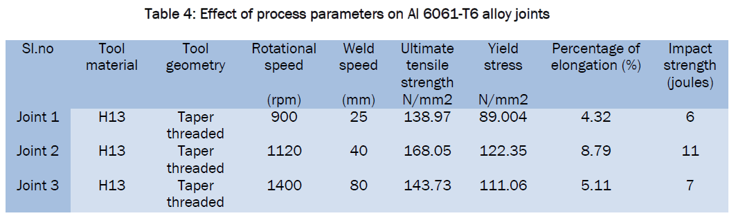 engineering-technology-Effect-process-parameters-alloy