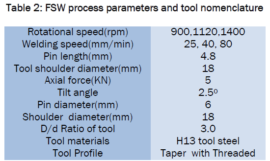 engineering-technology-FSW-process-parameters-tool