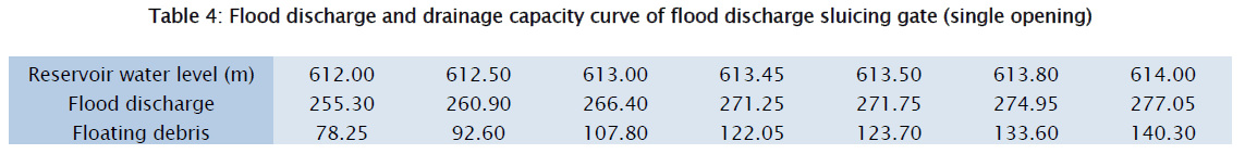 engineering-technology-Flood-discharge-drainage-capacity