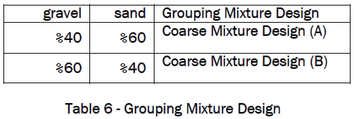 engineering-technology-Grouping-Mixture-Design