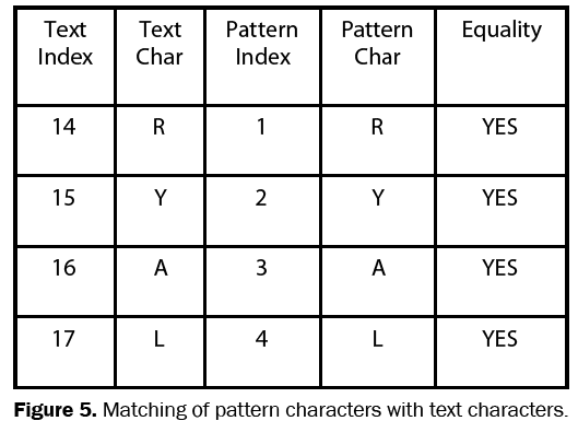 engineering-technology-Matching-pattern