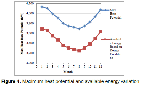 engineering-technology-Maximum-heat-potential-available