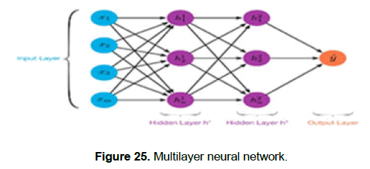 engineering-technology-Multilayer-neural