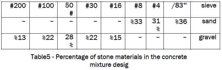 engineering-technology-Percentage-stone-materials-concrete