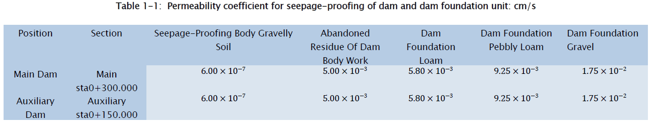 engineering-technology-Permeability-coefficient-seepage-proofing