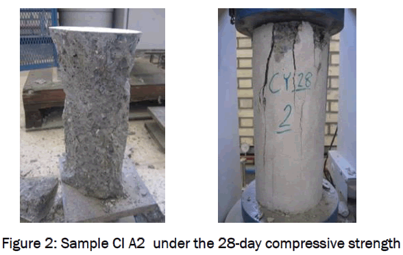 engineering-technology-Sample-CI-A2-compressive-strength