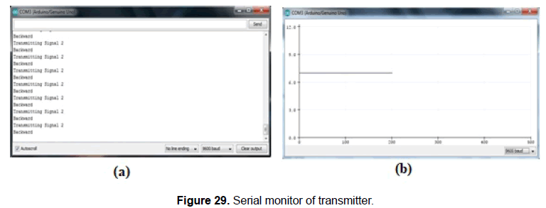 engineering-technology-Serial-monitor