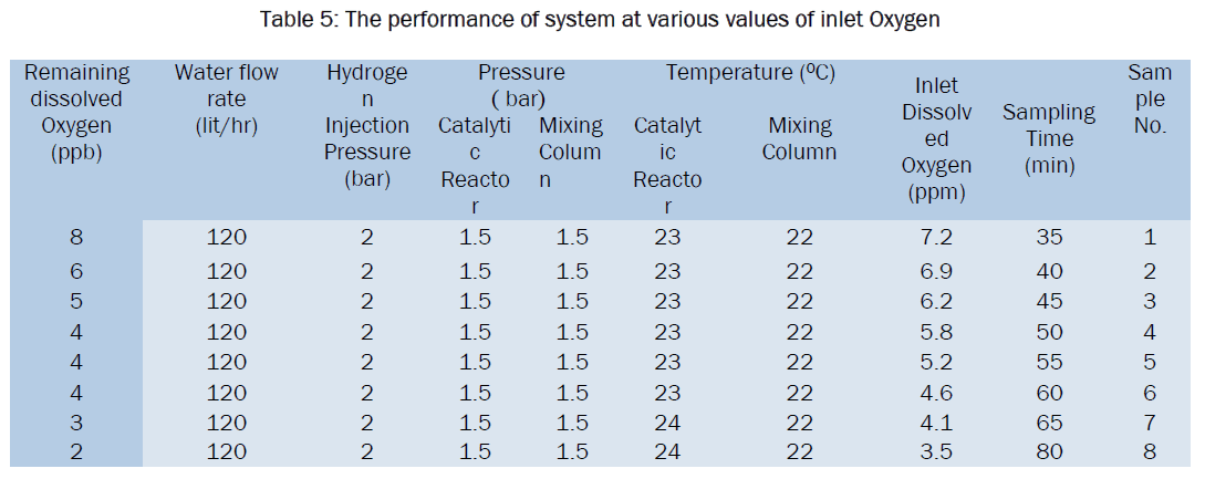 engineering-technology-The-performance-system-various