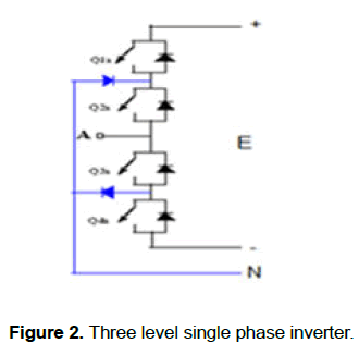 engineering-technology-Three-level