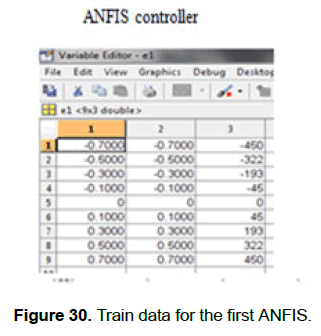 engineering-technology-Train-data