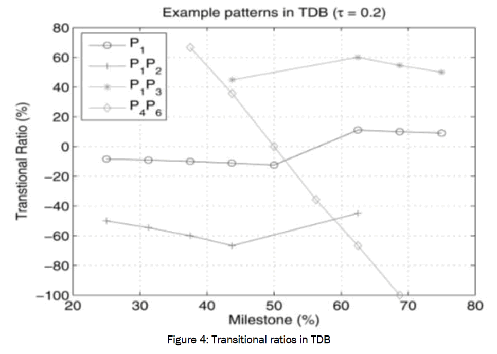 engineering-technology-Transitional-ratios-TDB