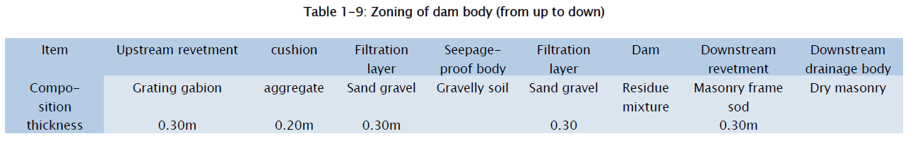engineering-technology-Zoning-dam-body