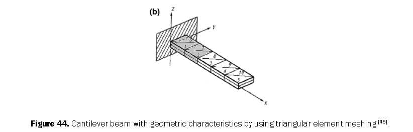 engineering-technology-cantilever