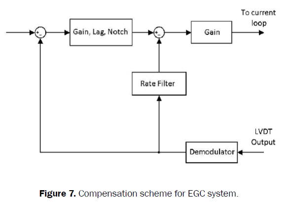 engineering-technology-compensation-scheme-system