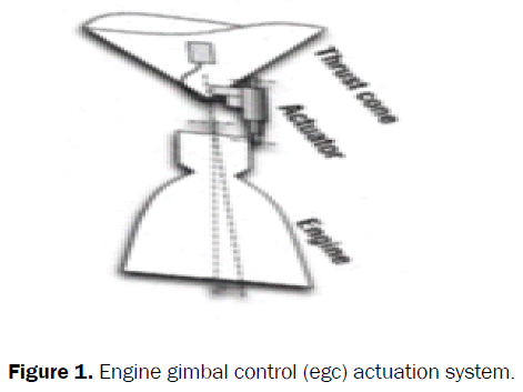 engineering-technology-engine-gimbal-control