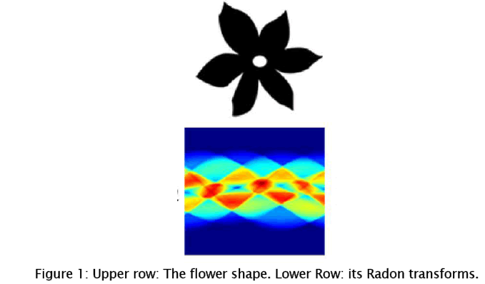 engineering-technology-flower-shape