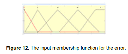 engineering-technology-input-membership