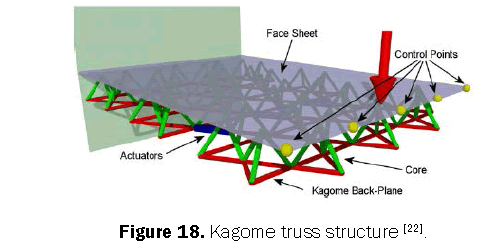 engineering-technology-kagome