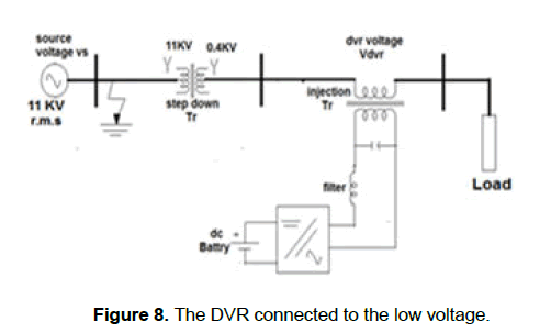 engineering-technology-low-voltage