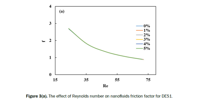engineering-technology-nanofluids-friction