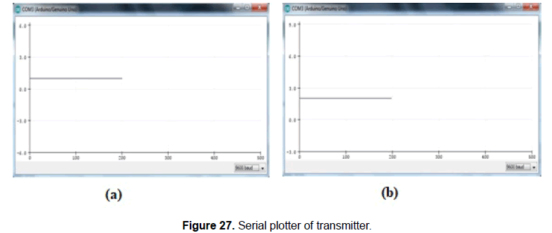 engineering-technology-plotter-transmitter