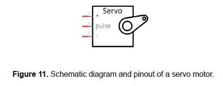 engineering-technology-servo-motor