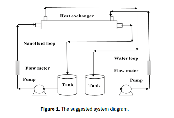 engineering-technology-system-diagram