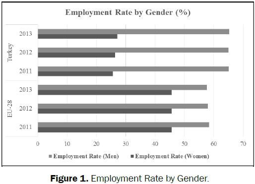 environmental-sciences-Employment-Rate-Gender