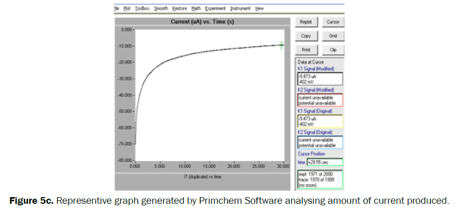 environmental-sciences-Representive-graph-generated-Primchem