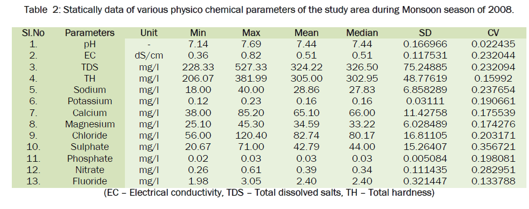 environmental-sciences-chemical-parameters