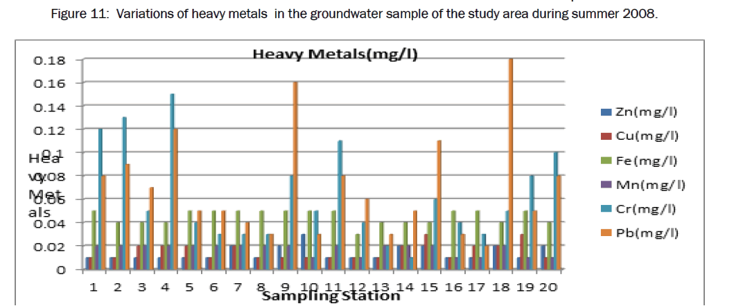 environmental-sciences-heavy-metals