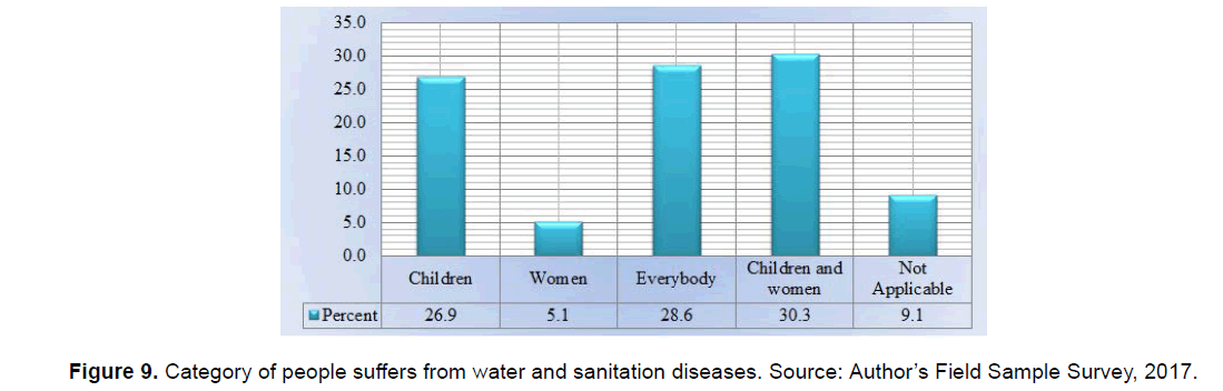 environmental-sciences-sanitation-diseases