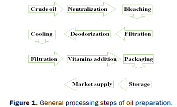 food-and-dairy-technology-General-processing-steps