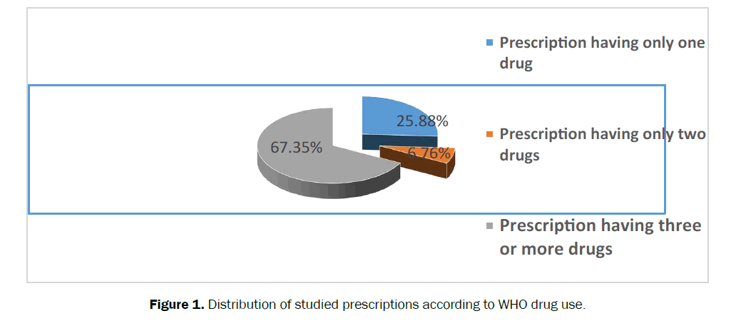 hospital-and-clinical-studied-prescriptions